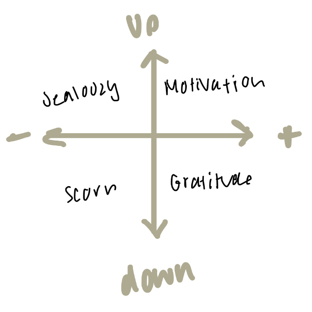 The study of how people influence the behaviours, beliefs, and attitudes of others. 

* Upward and Downward