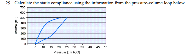 <p>Calculate the static compliance using the information from the pressure-volume loop below.</p>