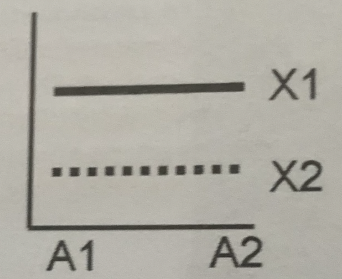What does this graph tell us?