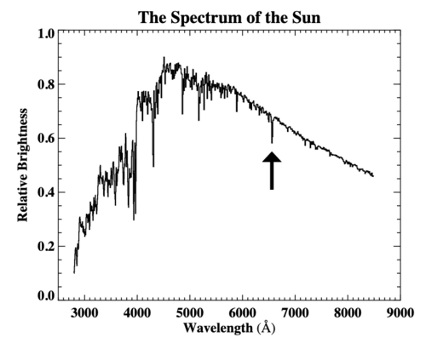 <p>The temperature of the Sun's photospher</p>