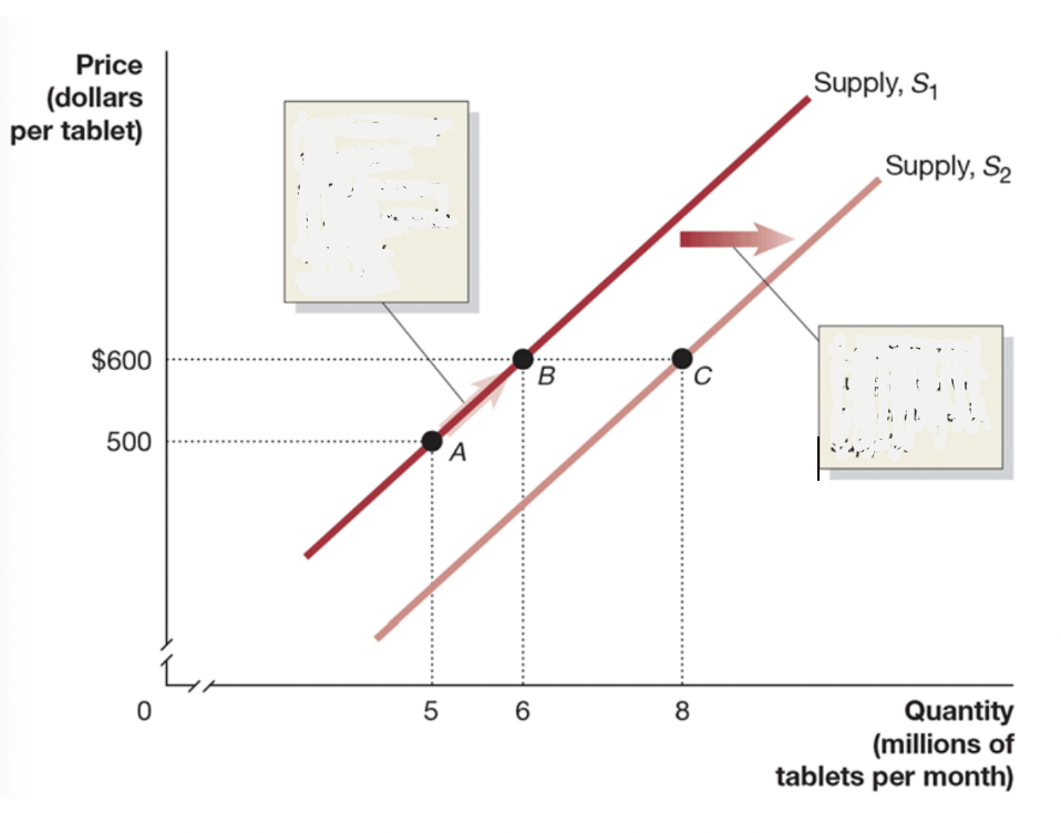 <p>Which is change in supply and change in quantity </p><p></p>
