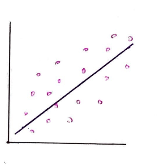 <p>What kind of correlation is this?</p>