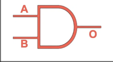 <p>AND</p>