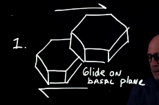 <p>Ice movement in which sheets separate and slide past one another through defect migration.&nbsp;Movement is all caused by shear stress</p>