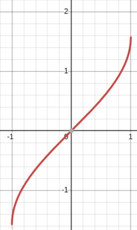<p>inverse sine parent function</p>