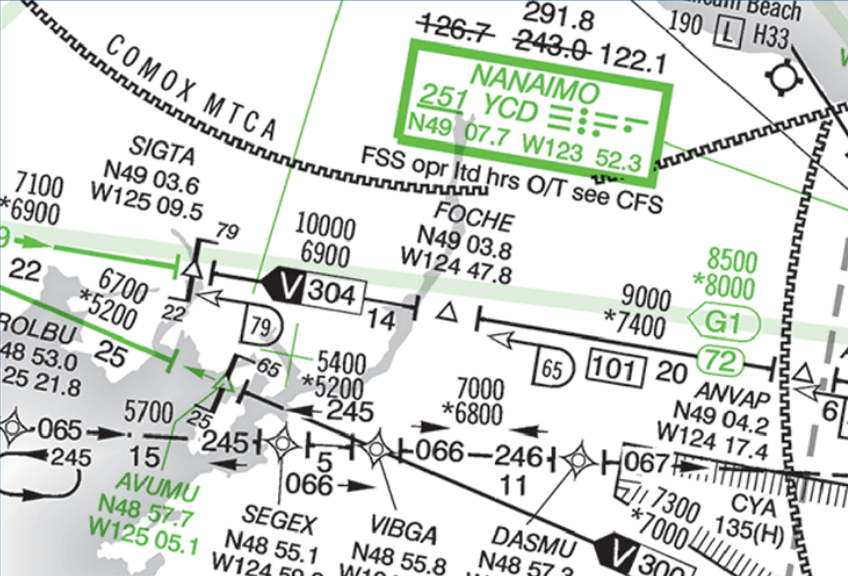 <p>What is the minimum enroute altitude on V304 between FOCHE and SIGTA?</p>