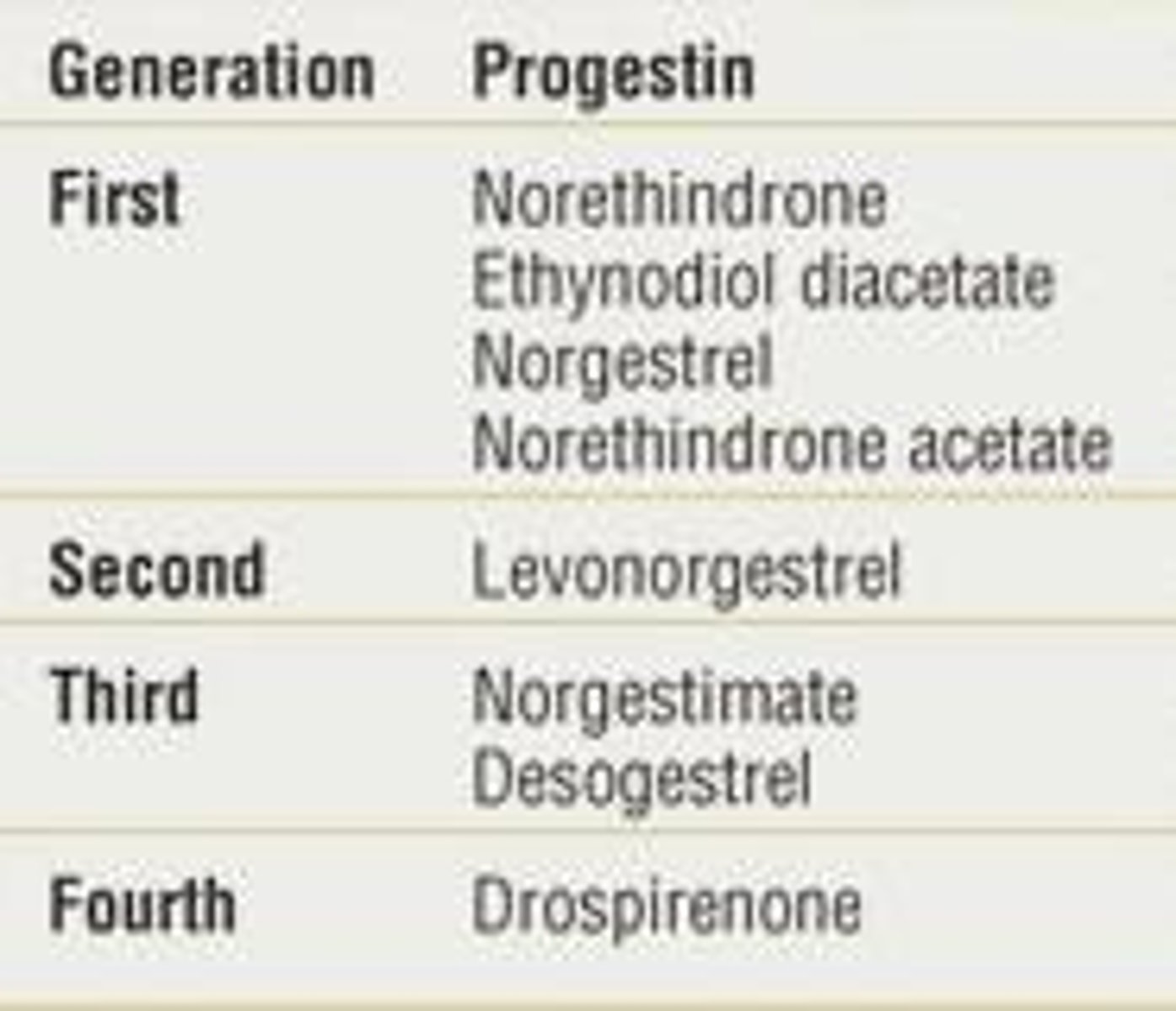 <p>Norethindrone 0.35mg.</p>