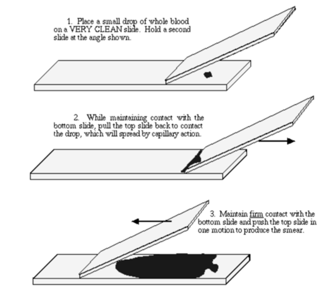 <p>How can you prepare a smear?</p>