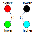 <p>A <span style="color: green">Notational System</span> that has higher ranked substituents on <span style="color: red">opposite</span> sides.</p>