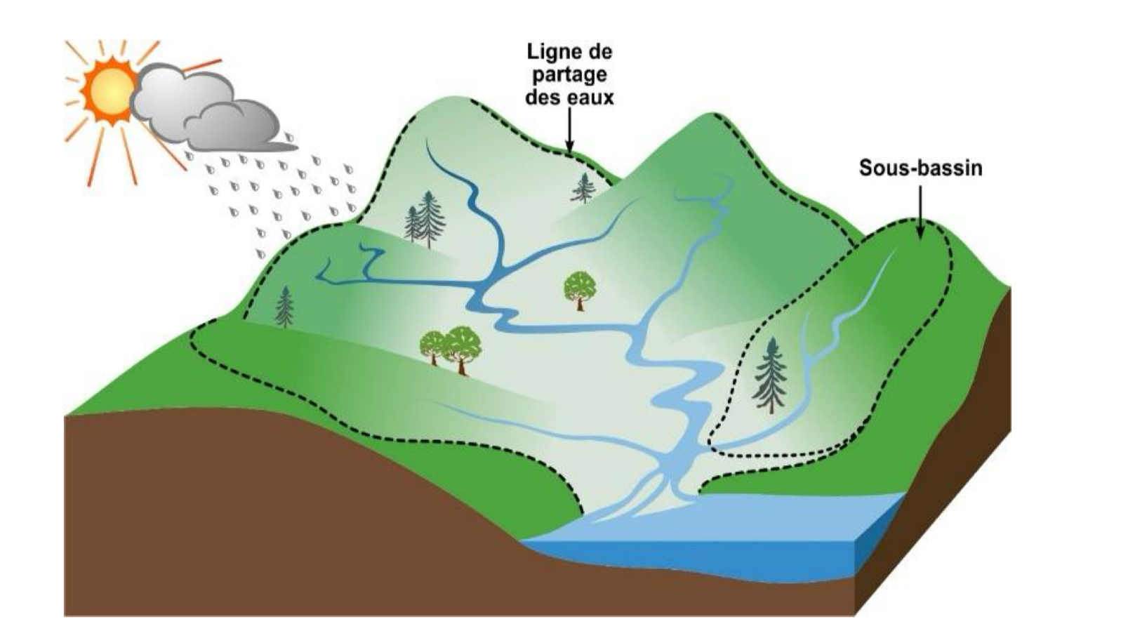 <p>Bassin versant</p>