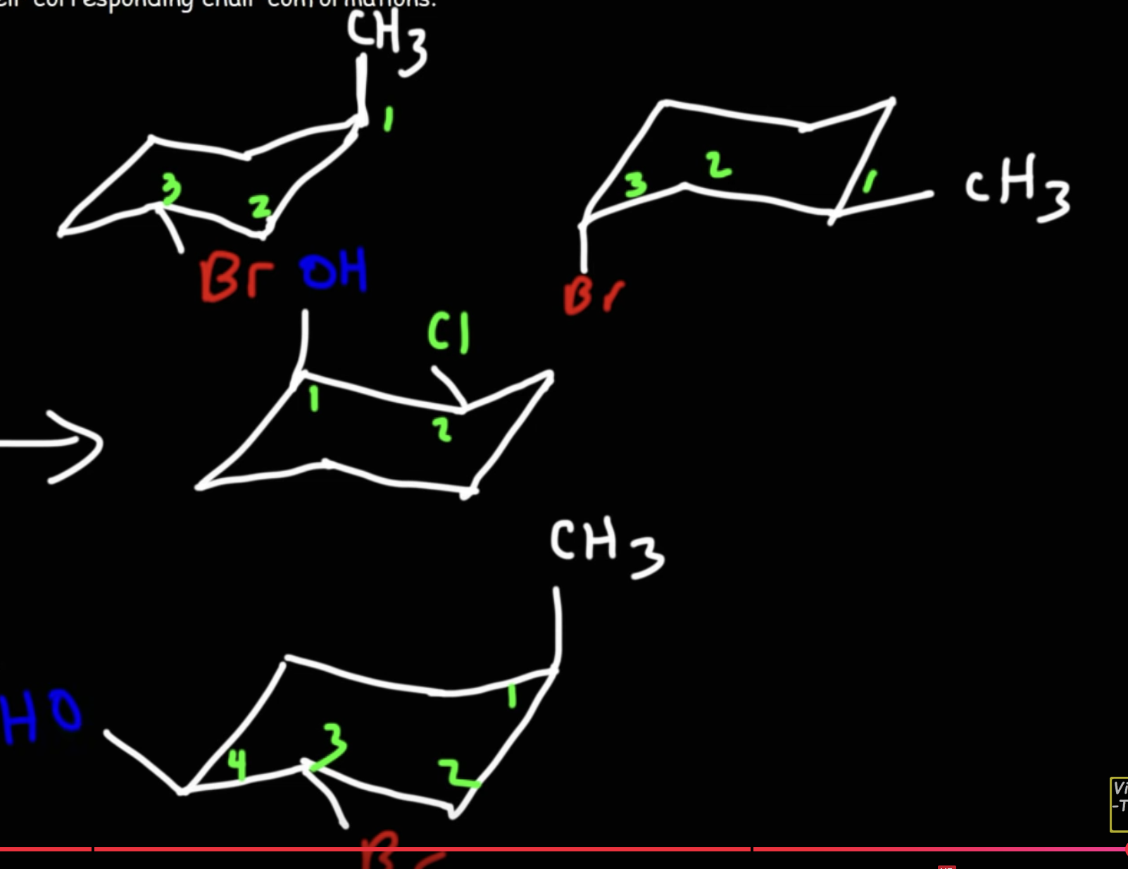 <p>Dashed wedge implies it is going down, vice versa.</p>