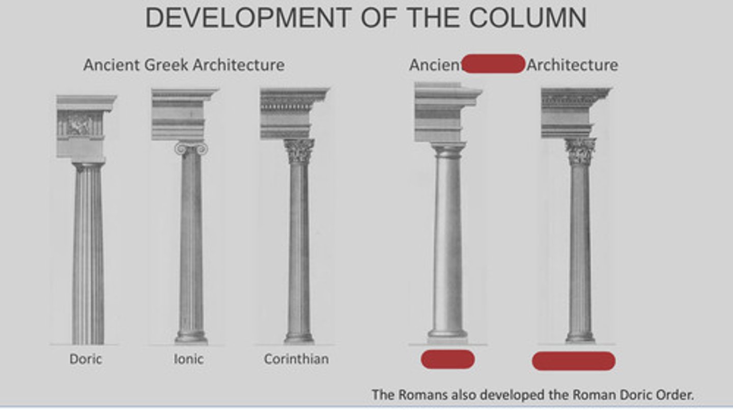 <p>Roman Column Orders</p>