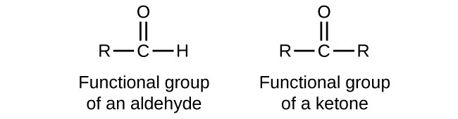 <p>Aldehydes - the C=O is found at the end of the carbon chain.</p><p>Ketone - the C=O group is found anywhere but the end of the carbon chain.</p>