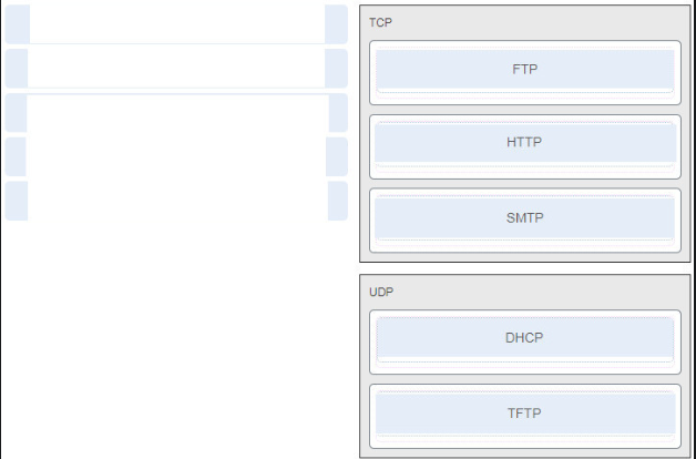 <p><strong>Match the application protocols to the correct transport protocols</strong></p>