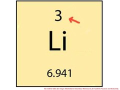 number of protons, same for all atoms of particular element, unique for each element