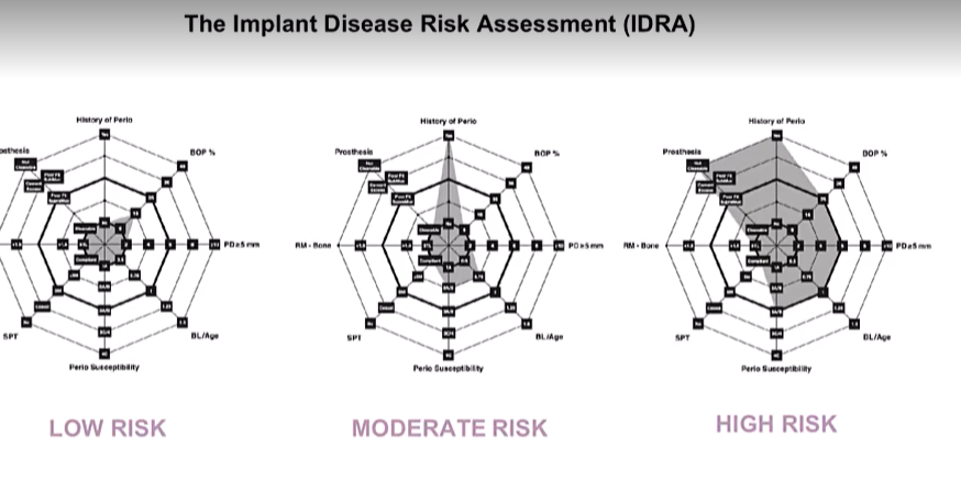 <p>less evidence for this </p>