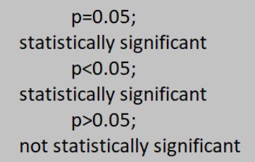 <p>statistical significance</p>