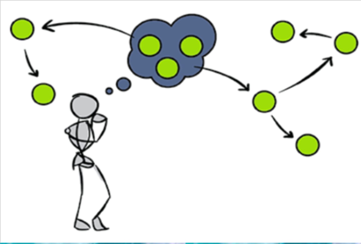 <p>a problem solving approach (algorithm) to find a satisfactory solution where finding an optimal or exact solution is impractical or impossible.</p>