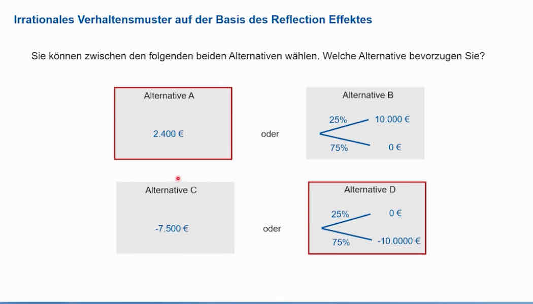 <p>Irrationales Verhaltensmuster auf Basis des Reflection Effektes</p>
