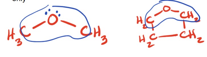 <p>Contains an O atom bonded to 2 carbons- single bonds only. </p>
