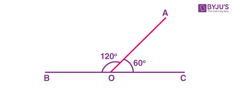 <p>Two adjacent angles that add up to 180 degrees.</p>