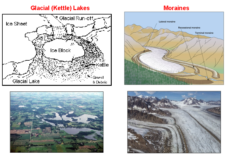 <p><span style="color: rgb(255, 255, 255);">• Glacial till </span><span>Unsorted sediment deposited directly by glacier ice.</span><span style="color: rgb(255, 255, 255);"><br>• Drumlins </span><span>Elongated hills of glacial till, shaped by moving ice.</span><span style="color: rgb(255, 255, 255);"><br>• Kames </span><span>Mounds of sand and gravel deposited by meltwater.</span><span style="color: rgb(255, 255, 255);"><br>• Eskers </span>Long, winding ridges of sand and gravel from subglacial streams.<span style="color: rgb(255, 255, 255);"><br>• Kettle Lakes </span>Lakes formed by melting ice blocks left in glacial deposits.<span style="color: rgb(255, 255, 255);"><br>• Moraines </span><span>Ridges of till marking the former edges of a glacier.</span></p><p></p>