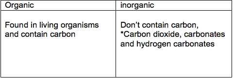 <p>a compound that always contains carbon</p>