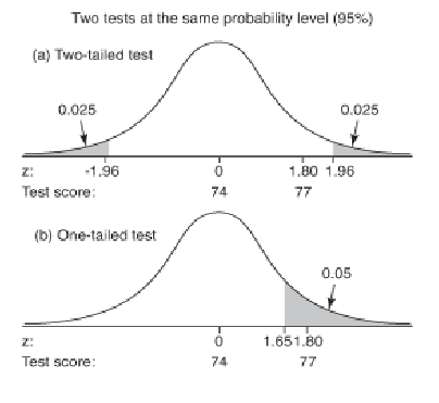 <p>What are the null and alternate hypotheses for the two tests depicted on the right?</p>
