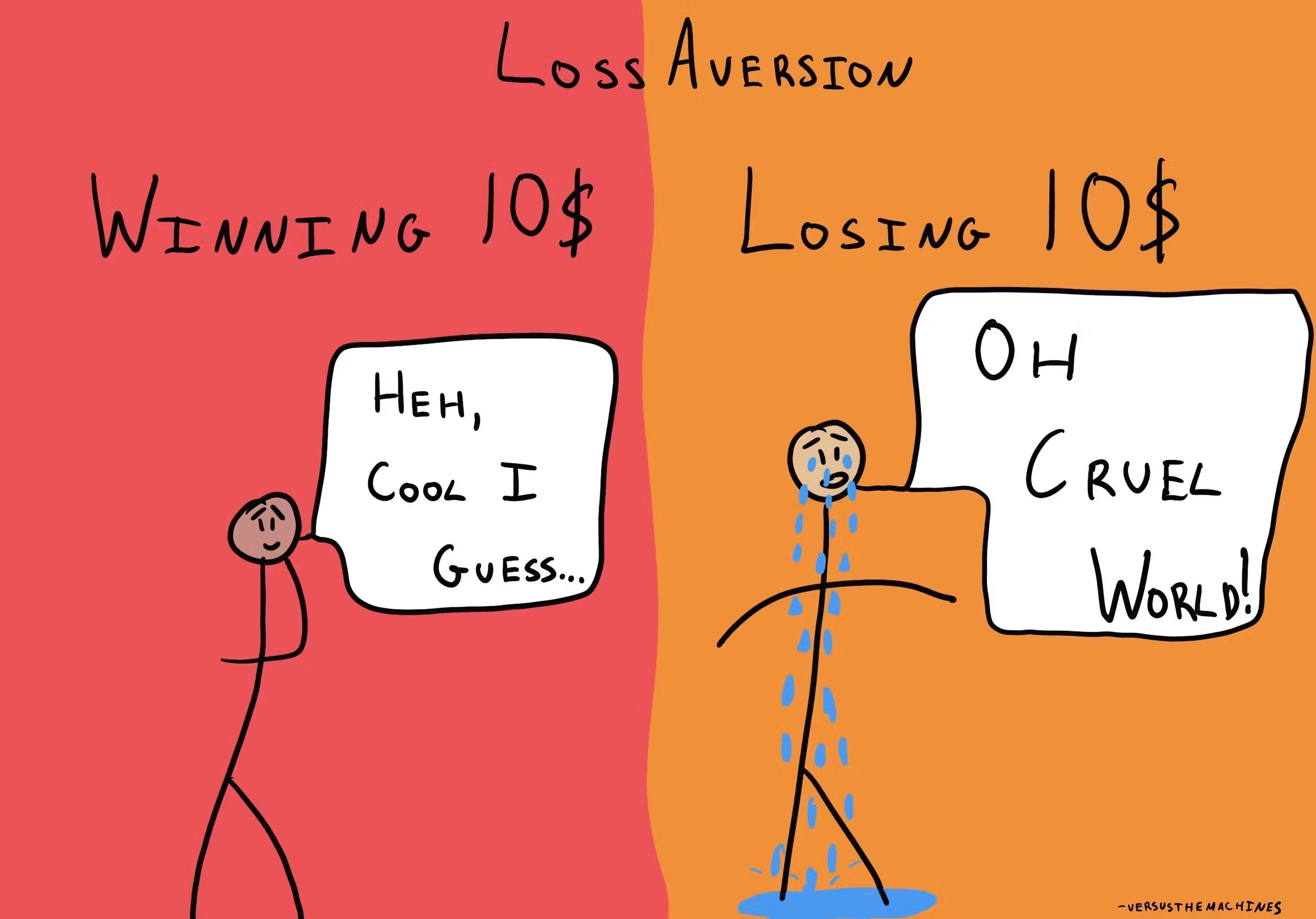 <p>Textbook: Tendency to prefer avoiding loss to achieving equivalent gains<br>Mine: Bring conservative with losses.</p><p>Retrieval Cues:</p>
