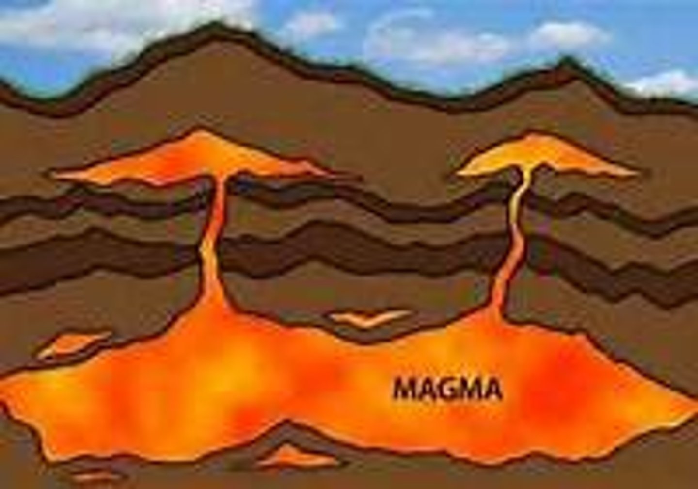 <p>Molten rock beneath the earth's surface</p>