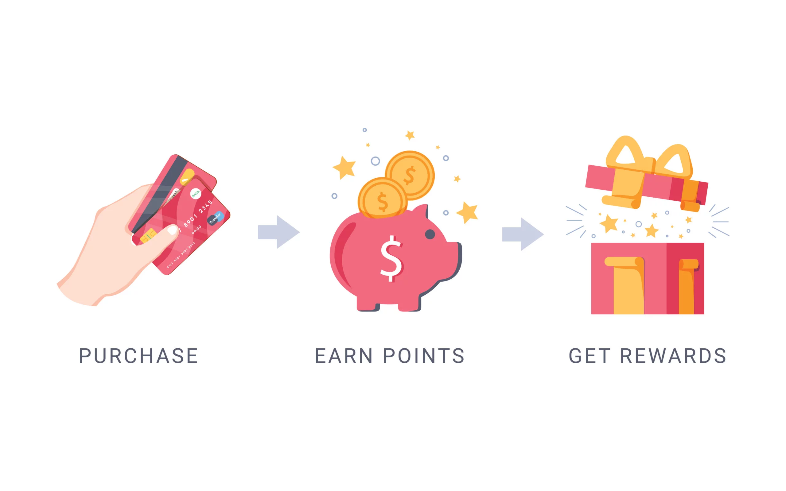 <p>points earned through purchases that you can redeem</p>