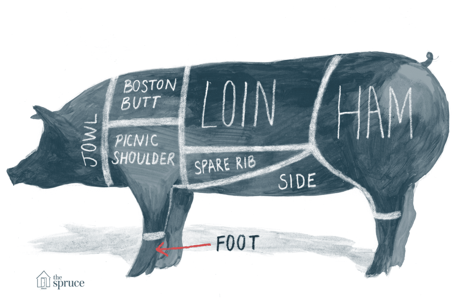 <p>Carne de cerdo</p>