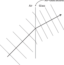 <p>wavefront</p>