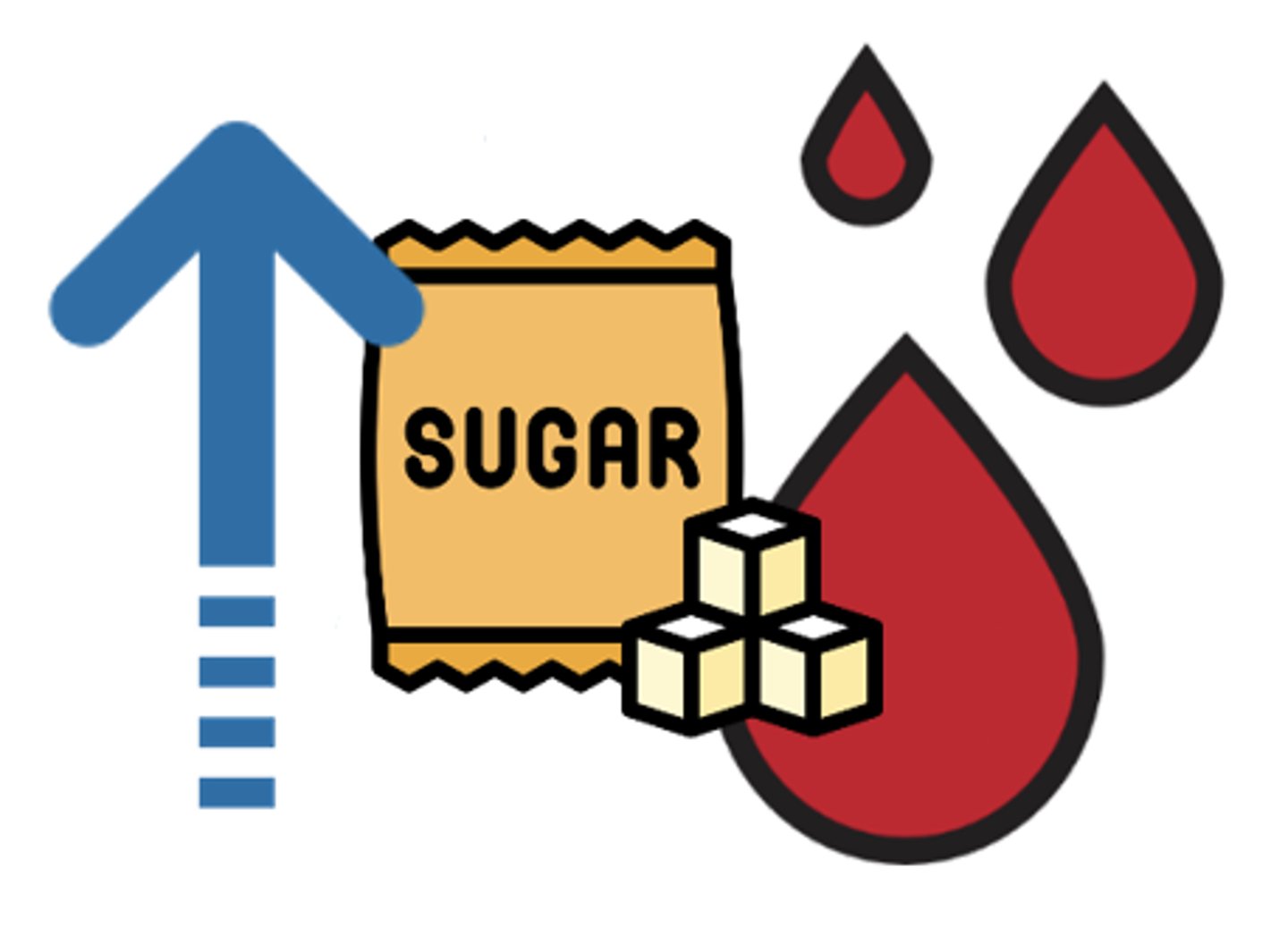 <p>a hormone that can increase the blood sugar level</p>
