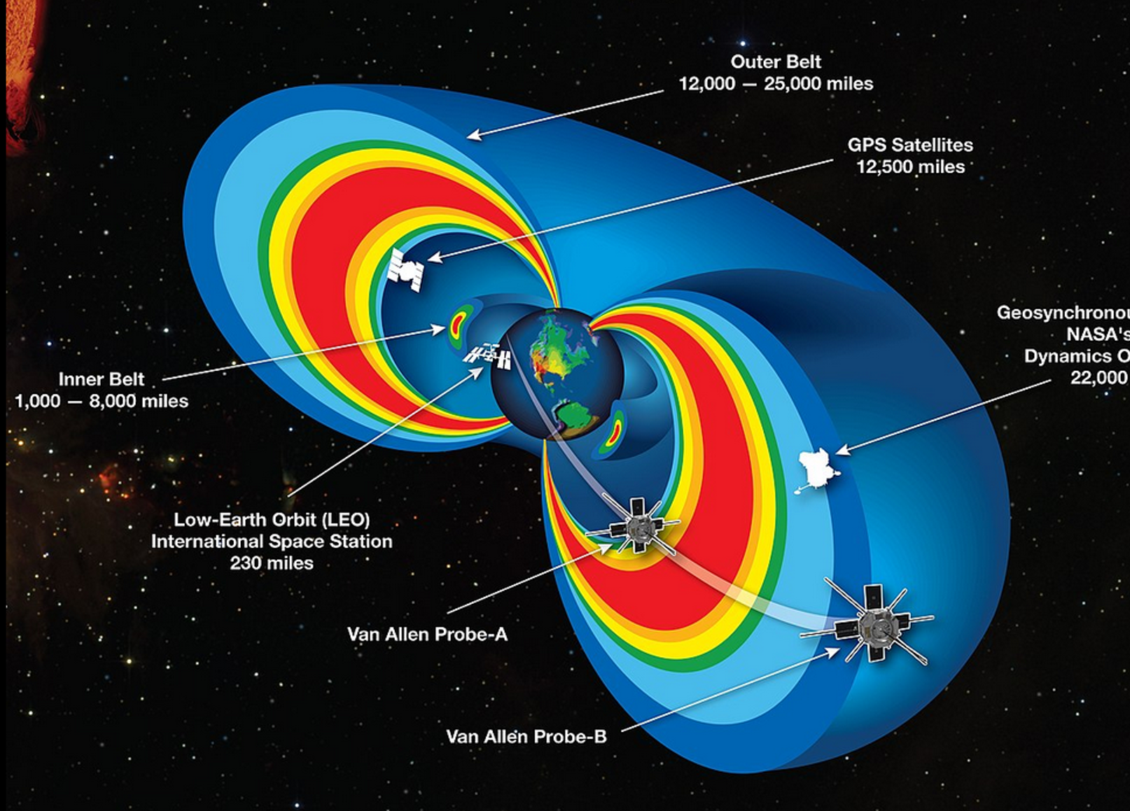 <p>Magnetosphere</p>