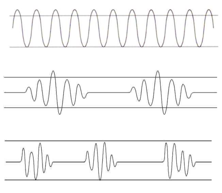 <ul><li><p>Hyperventilation (more than standard tidal volume ex: Kyssmaul breathing) </p></li><li><p>Cheyne-Stokes (death and dying breathing pattern with periods of apnea (no breathing) and then kicks in with increased tidal volume and then decreases)</p></li><li><p>Ataxic Breathing - Biot’s (brain dead) </p></li><li><p>Paradoxical Breathing (brain injury, diaphragm moves in opposite direction than it should during inspiration and expiration causing the lung to deflate during inspiration) </p></li></ul><p></p>