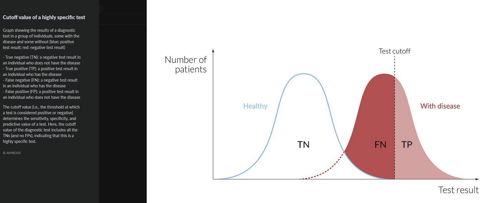 <p>proportion of individuals without the disease with a negative test</p><p>TN/(TV+FP)</p><p><strong>CONFIRMS </strong>disease, best used <em>after </em> a high-sensitivity screening test </p>