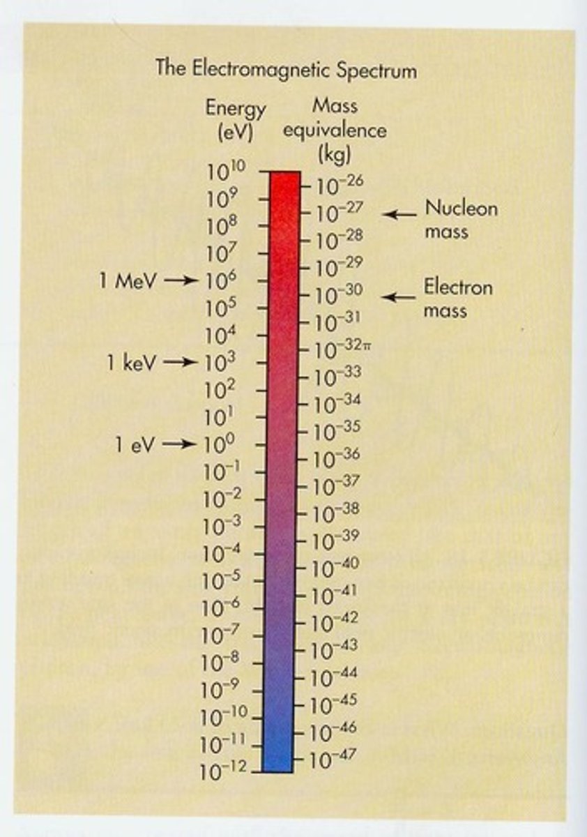 <p>Ionizing EM radiation, such as X-rays and Gamma Rays, is usually expressed as energy contained in the photons.</p>