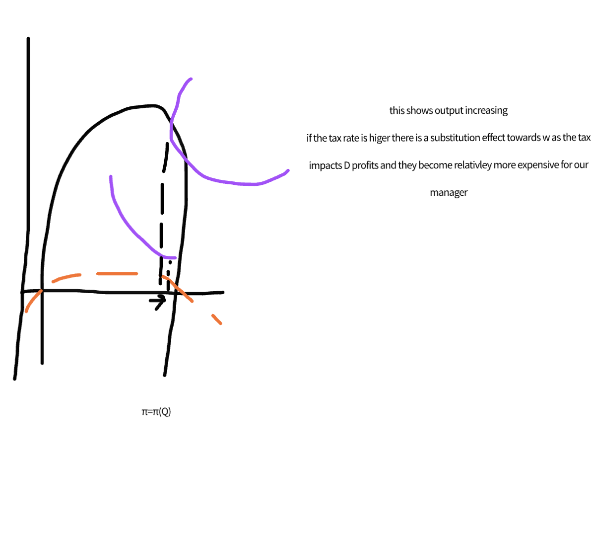 <p>Show the effect of proportional tax in the williamson model</p>