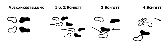 <p>O-Uchi Gari</p>