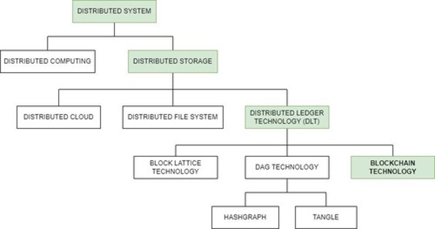 <p>Indicates all members holding a fragment of the ledger.</p>