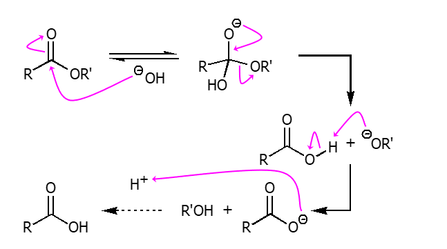 <p>The hydrolysis of esters under basic conditions. an acid work-up is necessary to obtain the neutral carboxylic acid product. From an ester using a strong base such as NaOH then using H<sub>3</sub>O<sup>+</sup> will synthesize the corresponding carboxylic acid and alcohol. </p>