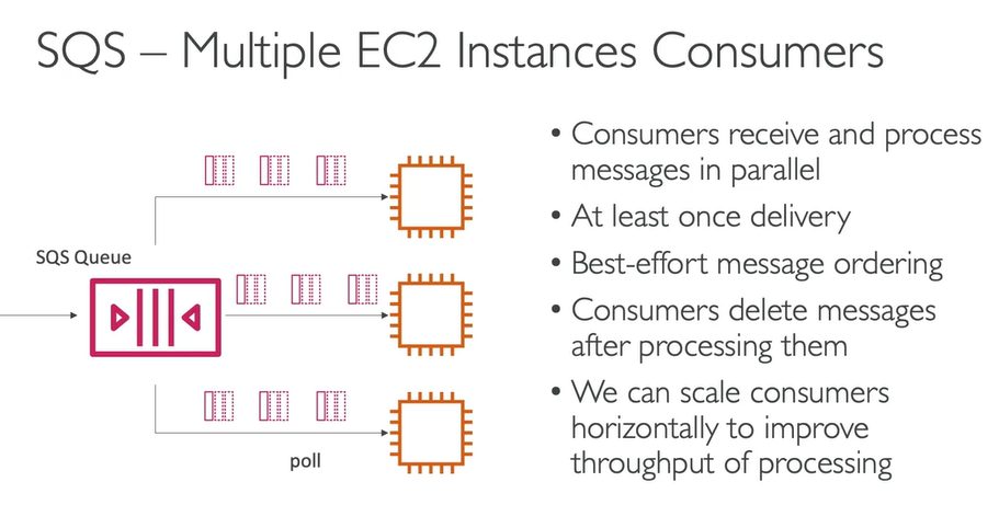 Multiple EC2 instances consumers