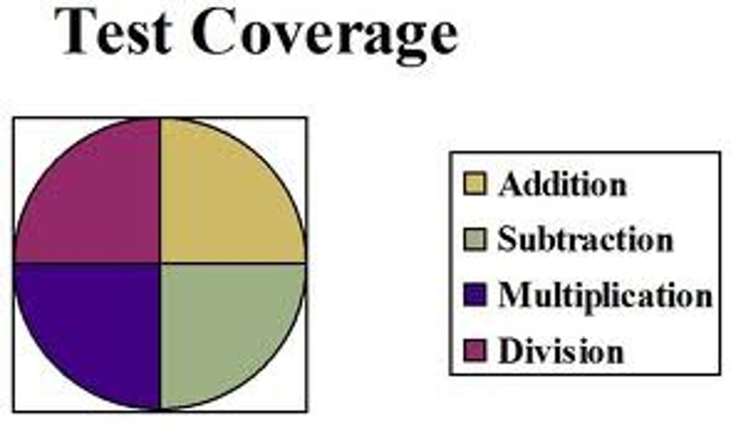 <p>the extent to which a test measures or predicts what it is supposed to</p>