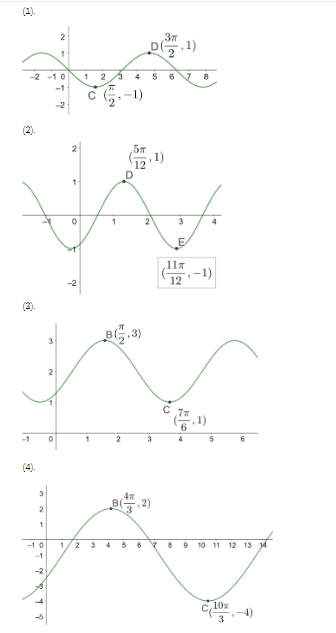 <p>Find function rule</p>