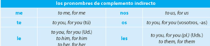 Indirect Object Pronouns