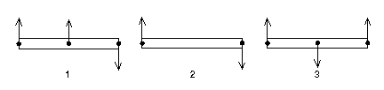 <p>Three identical uniform rods are each acted on by two or more forces, all perpendicular to the rods. Which of the rods could be in static equilibrium if an additional force is applied at the center of mass of the rod?</p><p>a. Only 1 and 2</p><p>b. Only 3</p><p>c. Only 2</p><p>d. Only 1</p><p>e. All three</p>