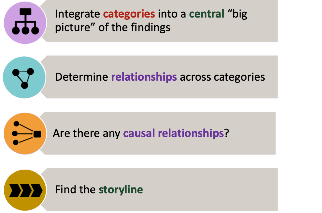 <p>This is the process of </p>