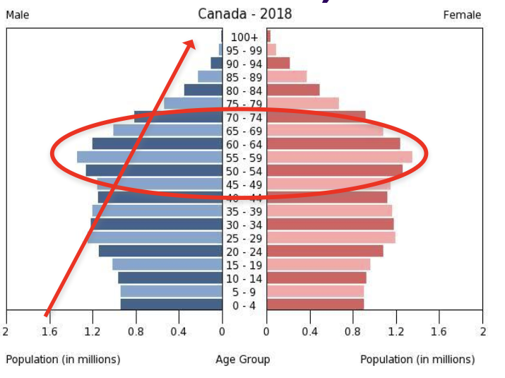 <p>What does the bulge represent?</p>
