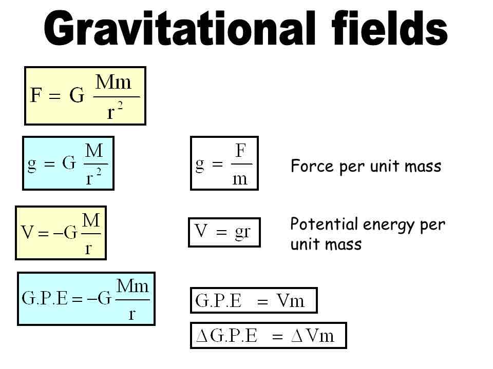 <p>Gravitation Stuff</p>